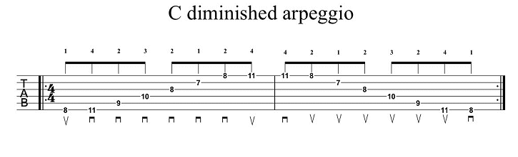 Diminished Arpeggio