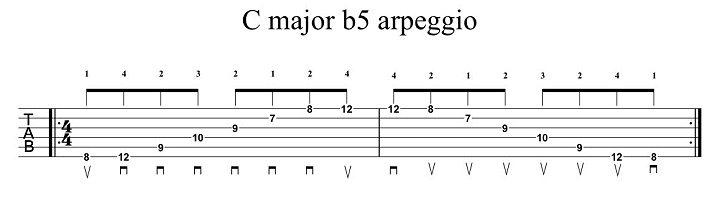 Major b5 Arpeggio