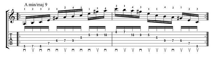 Learning Unusual Arpeggios