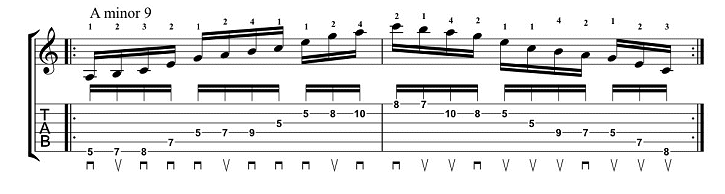 Learning Unusual Arpeggios