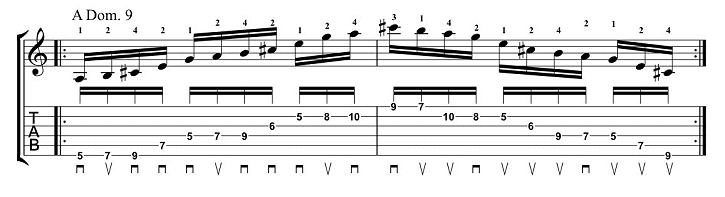 Learning Unusual Arpeggios