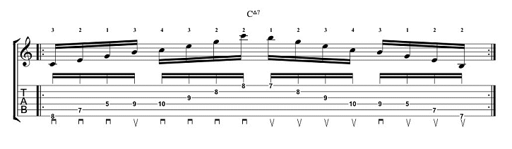 Learning Unusual Arpeggios