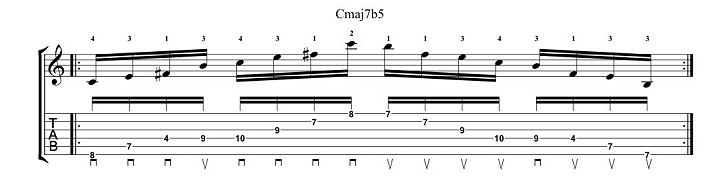 Learning Unusual Arpeggios