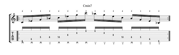 Learning Unusual Arpeggios