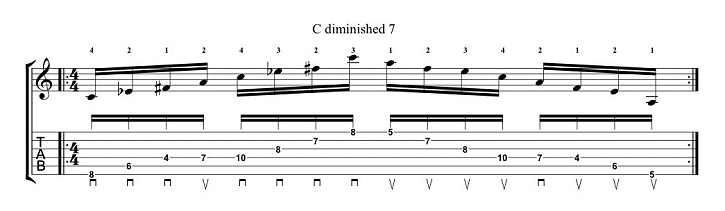 Learning Unusual Arpeggios