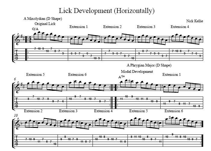 Improvising Over Chord Changes