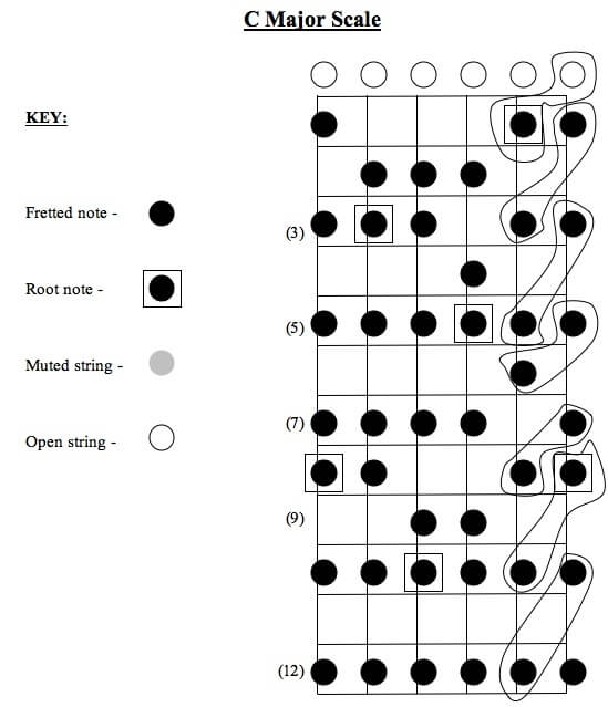 guitar chords notes