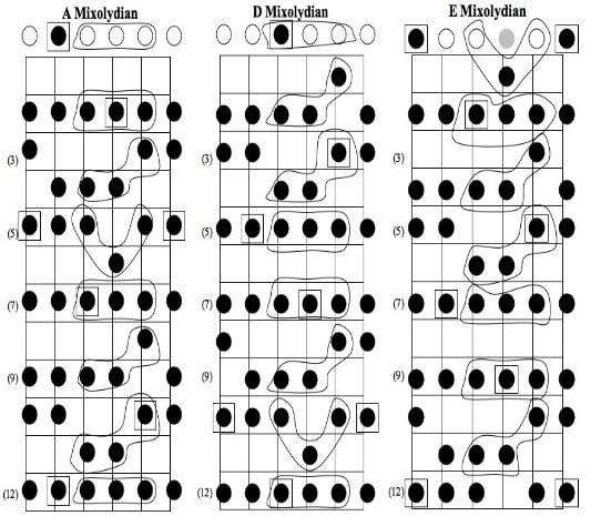 Linking Scales with Chords