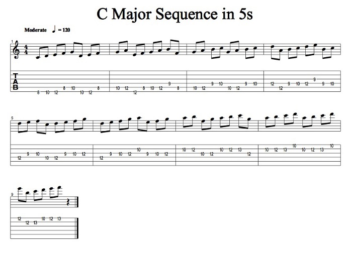 Sequencing Scales