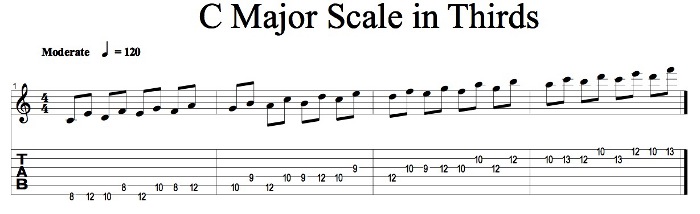 Sequencing Scales