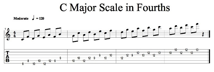 Sequencing Scales