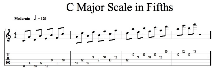 Sequencing Scales