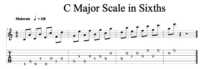 Sequencing Scales