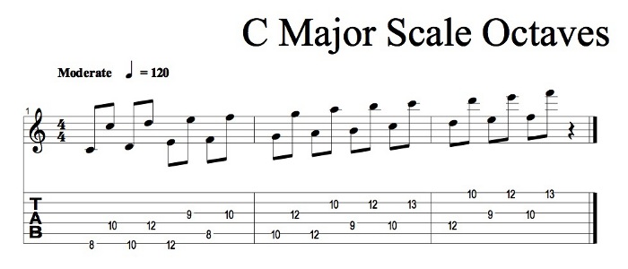 Sequencing Scales