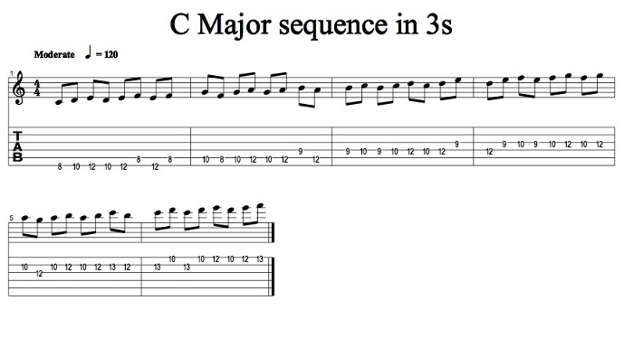 Sequencing Scales