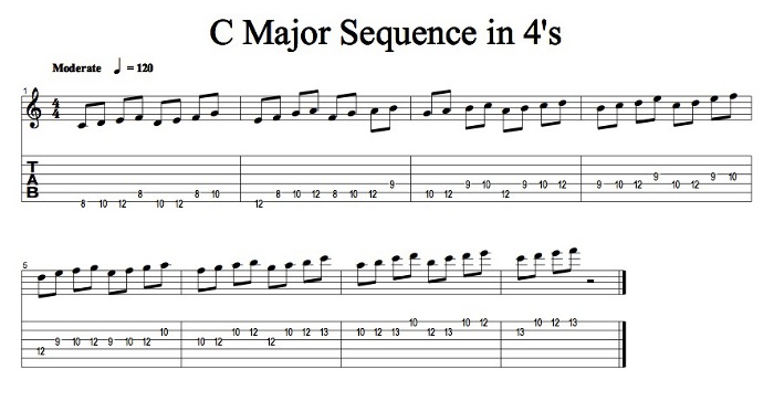 Sequencing Scales