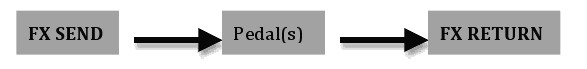 Effects Routing