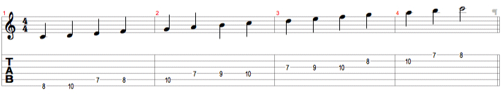 C Major Scale