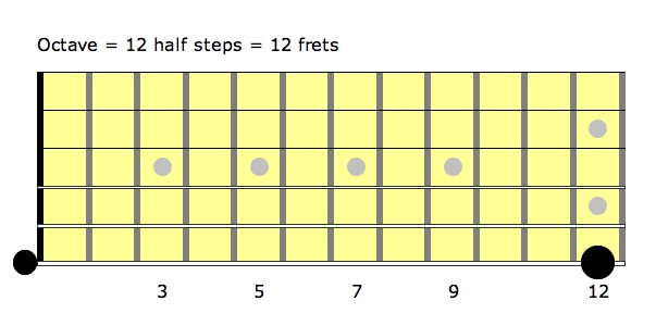 https://articles-ecl.jamplay.com/wallimann/eartraining/ex2.jpg