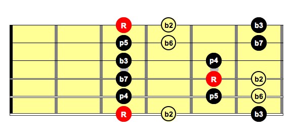 What do the notes mean on this A major pentatonic scale? : r/guitarlessons