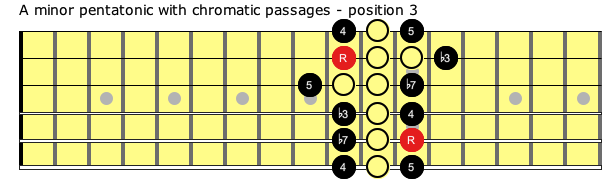 Pentatonic Boost