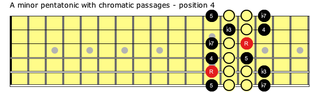 Pentatonic Boost