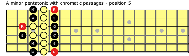 Pentatonic Boost