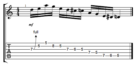 minor pentatonic licks guitar