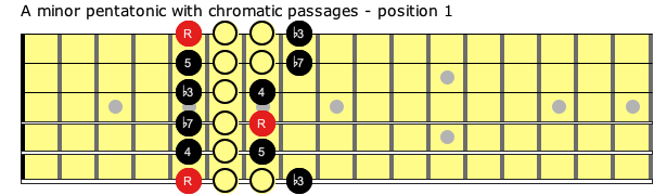 Pentatonic Boost