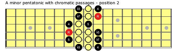 Pentatonic Boost